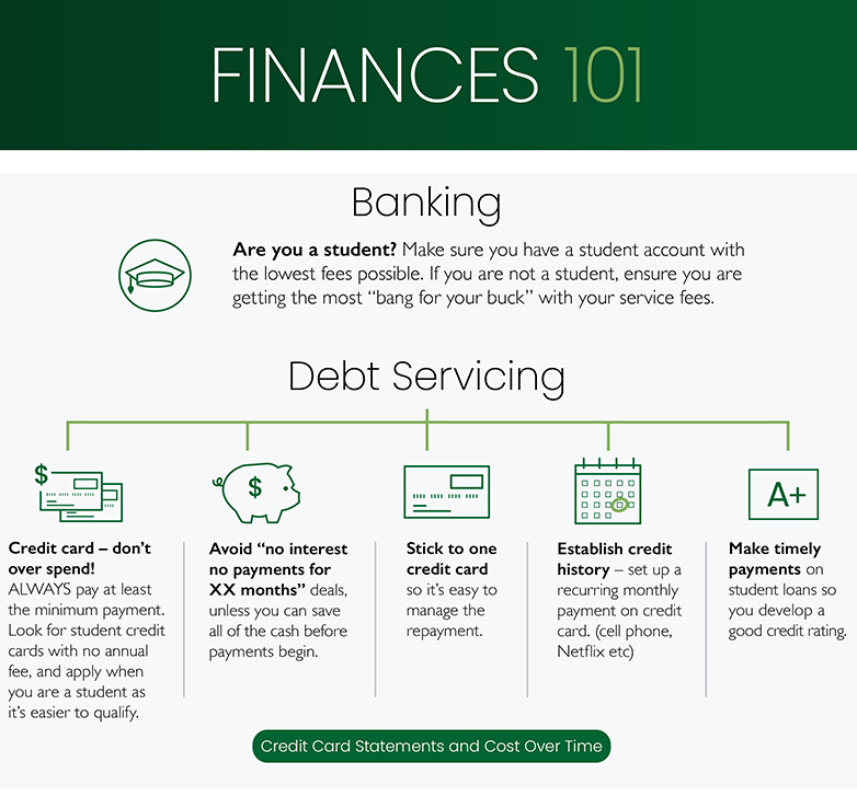 financial 101 banking